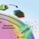 nano-size magnetic discs offer remote brain stimulation